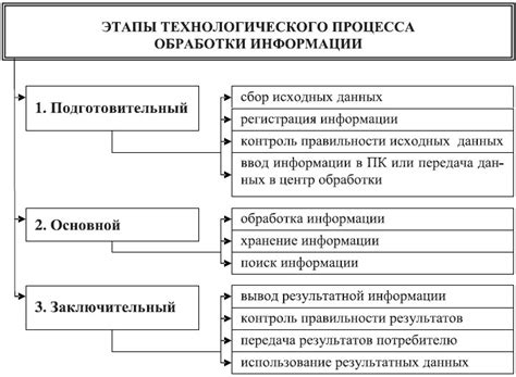 Этапы окончательной обработки унэпа