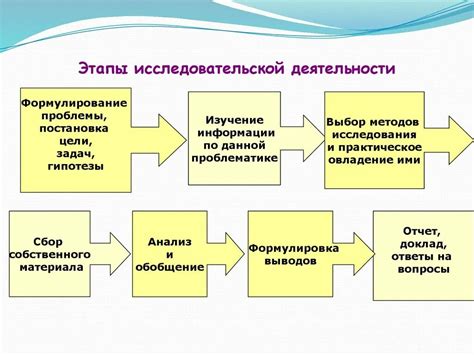 Этапы организации звонка в школе