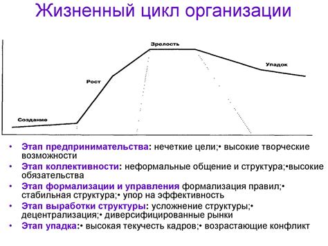 Этапы организации конвоя