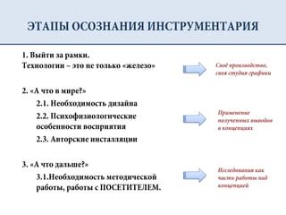 Этапы осознания пропитой молодости