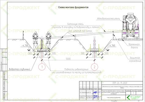 Этапы оформления ППР