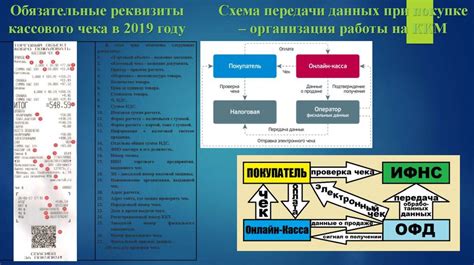 Этапы перехода на "ты"