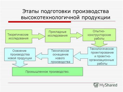 Этапы подготовки завода перед запуском