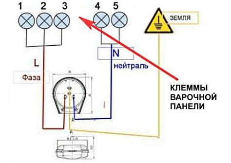 Этапы подключения ГСК к электросети