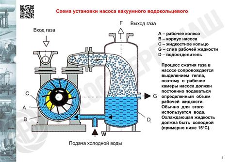 Этапы подключения вакуумного насоса