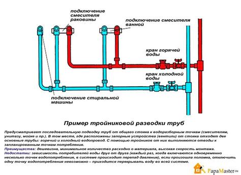 Этапы подключения водопровода в ванной комнате