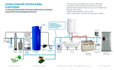 Этапы подключения ионообменной установки для водоподготовки