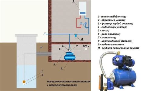 Этапы подключения насоса для подачи воды