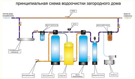 Этапы подключения очистителя воды Microsoft