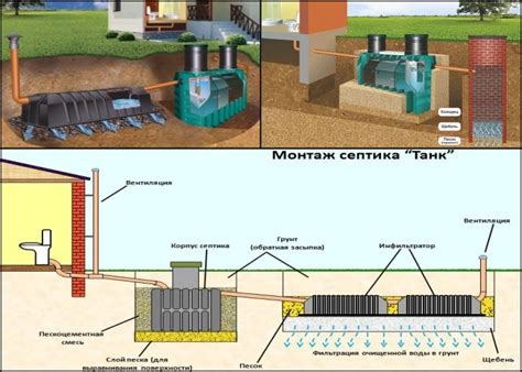 Этапы подключения септика