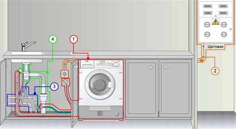 Этапы подключения стиральной машины Home Connect в России