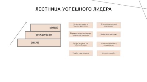 Этапы построения БГПУ