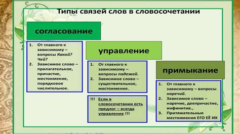 Этапы правильной установки связи слов