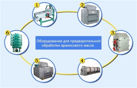 Этапы предварительной обработки суперфосфата