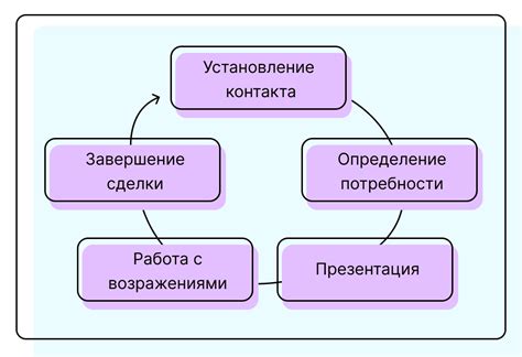 Этапы проверки ДГК