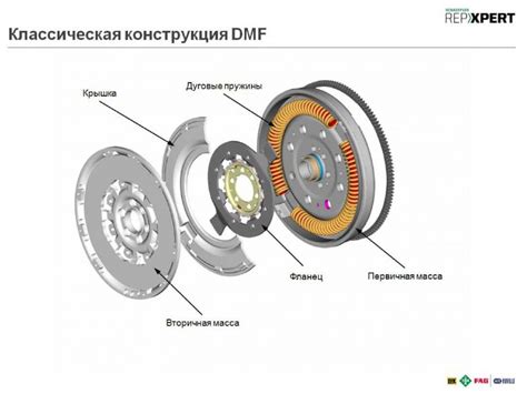 Этапы проверки маховика автомобиля