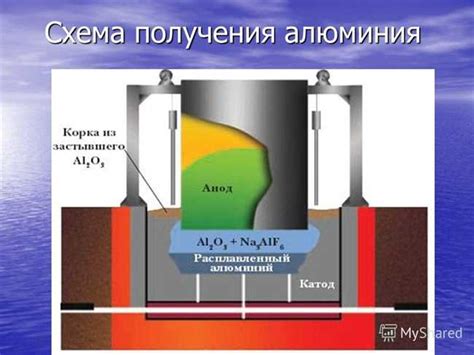 Этапы производства оксида алюминия в Майнкрафт