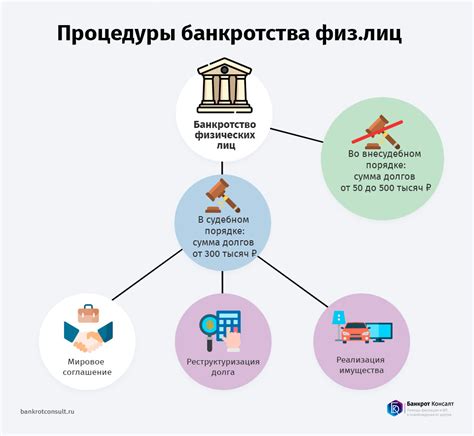 Этапы процесса банкротства и задачи юристов