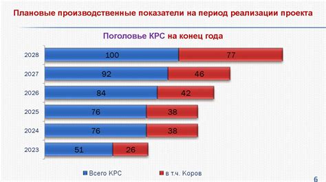 Этапы процесса оформления гранта для развития фермерского хозяйства