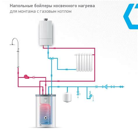 Этапы процесса подключения системы отопления к газовому котлу на АОГВ