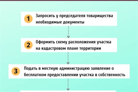 Этапы процесса получения права собственности