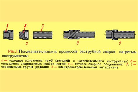 Этапы работы вспышки сварки