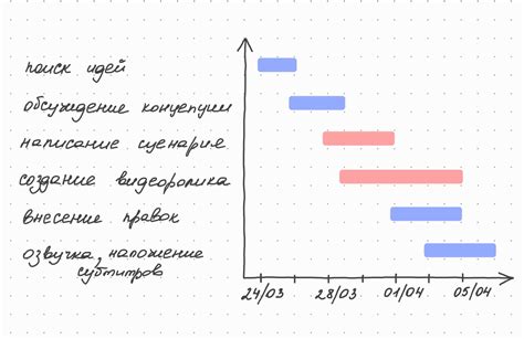 Этапы работы гранта