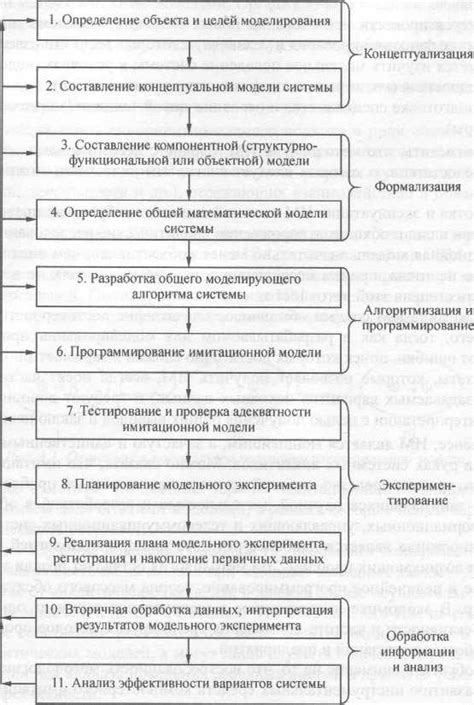 Этапы работы компьютерной системы