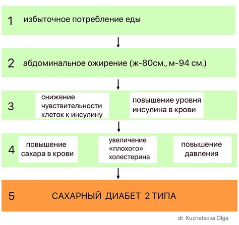 Этапы развития Макдоналдс