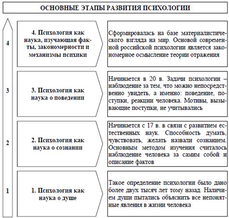 Этапы развития и значимые моменты