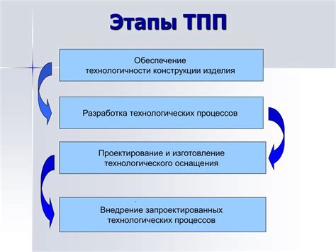 Этапы разработки КПВ и основные моменты