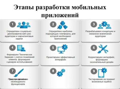 Этапы разработки ключевых полезных советов и инструкции