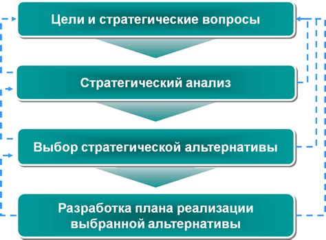 Этапы разработки стратегии движения