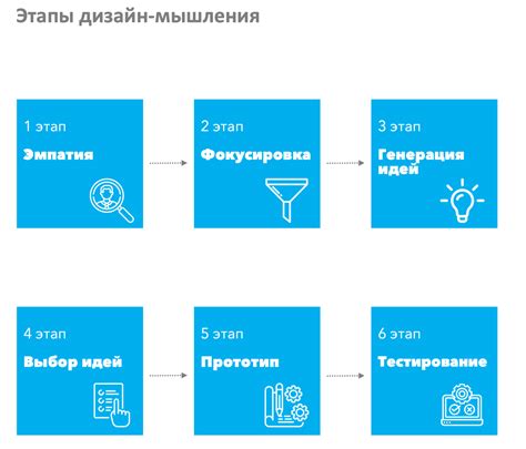 Этапы расходования