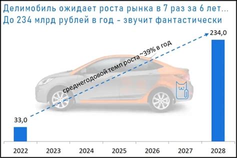 Этапы руководства по восстановлению делимобиля