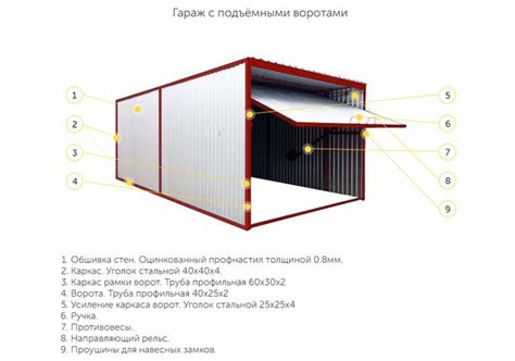 Этапы сборки гаражного пенала