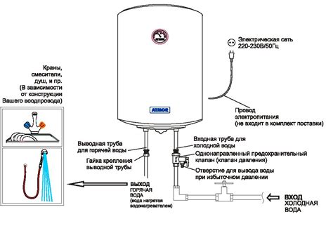 Этапы соединения водонагревателя Electrolux: пошаговая инструкция