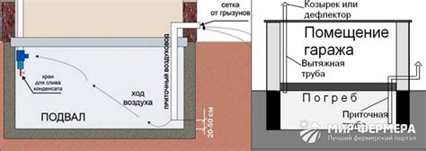 Этапы создания вытяжки в погребе в гараже