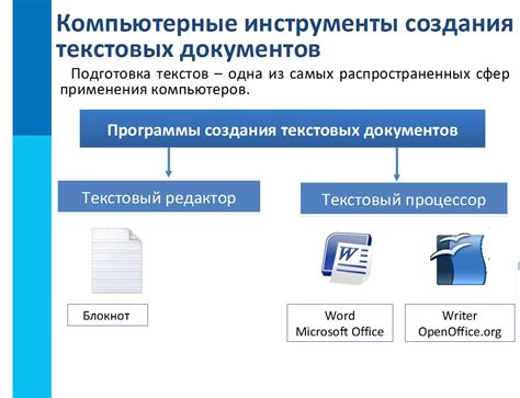 Этапы создания документа