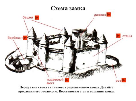 Этапы создания замка