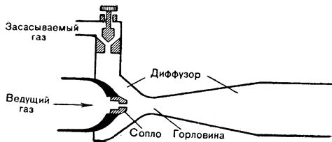 Этапы создания инжектора