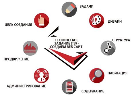 Этапы создания интернет-аптеки