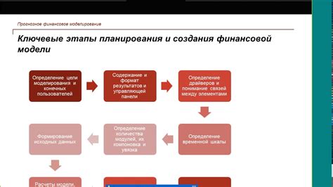 Этапы создания модели объекта