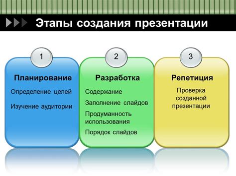 Этапы создания презентации проекта