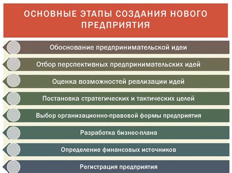 Этапы создания приказа на директора предприятия