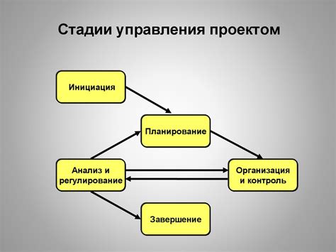 Этапы сотрудничества и оформления