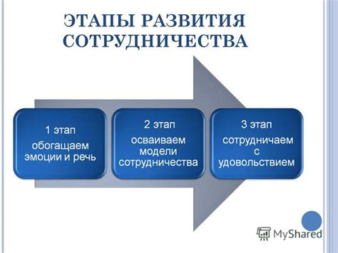 Этапы сотрудничества и перспективы