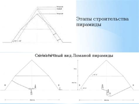 Этапы строительства пирамиды