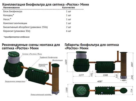 Этапы строительства септика