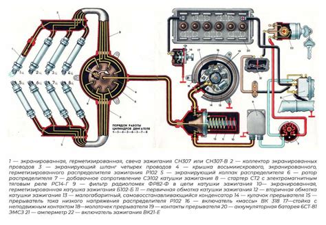 Этапы установки ПГУ на ЗиЛ 130